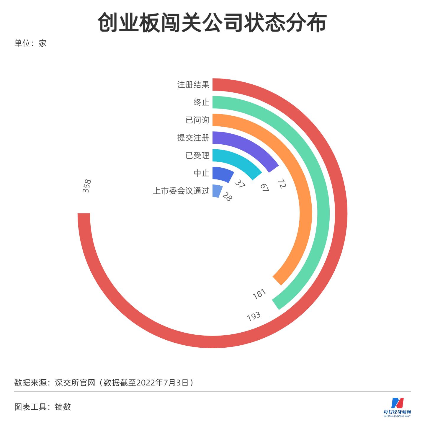 北交所建立上市公司信息披露评价体系|界面新闻 · 快讯