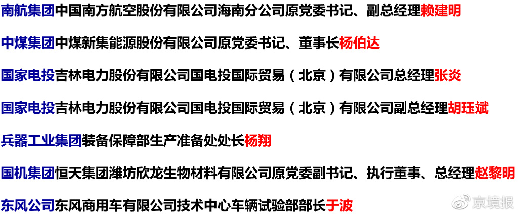 东风柳汽安全与工程部能源管理主管师温筱波接受监察调查|界面新闻 · 快讯