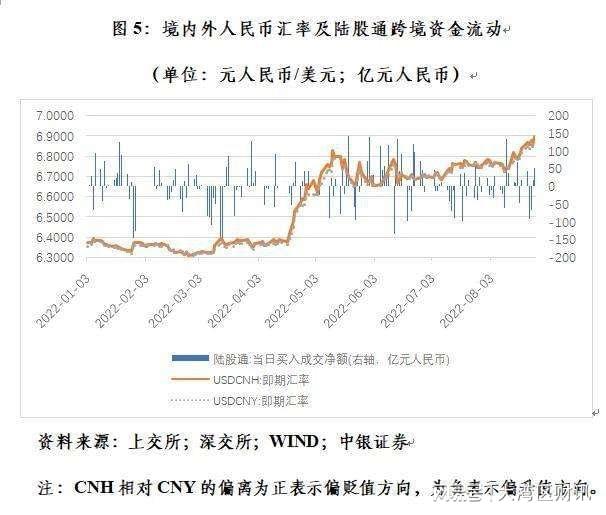 离岸人民币兑美元升破7.3000元关口|界面新闻 · 快讯