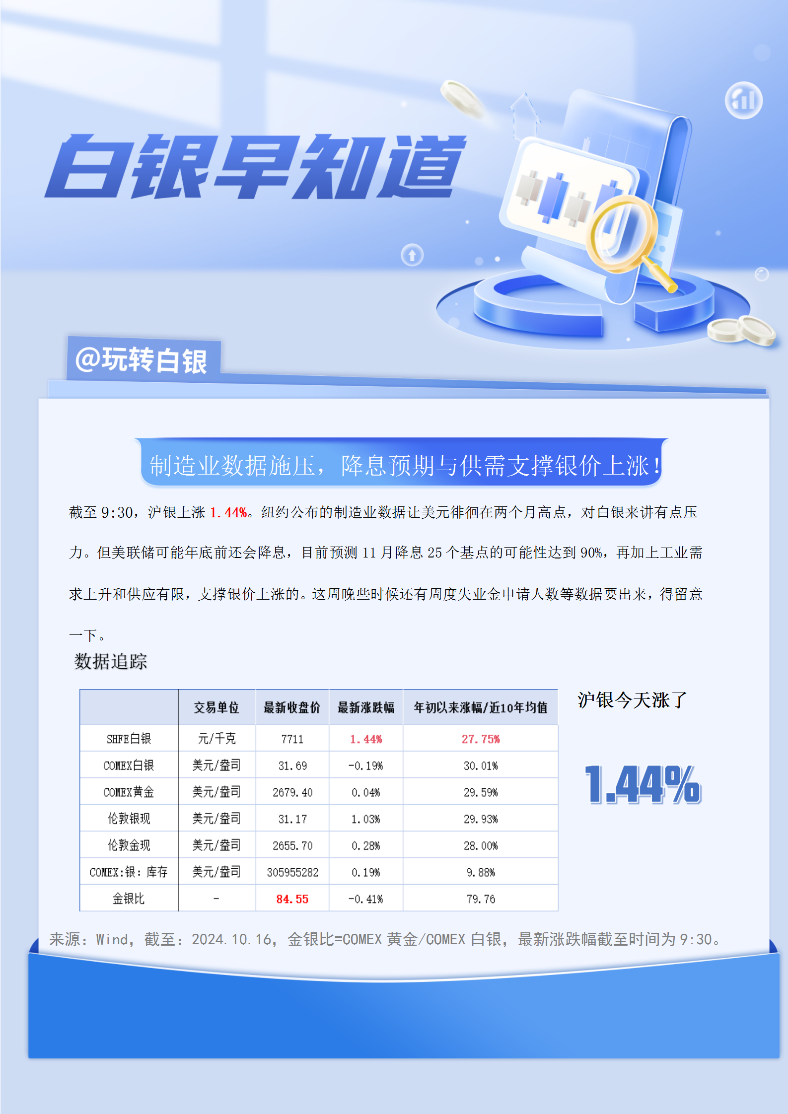 现货白银日内涨幅扩大至1%|界面新闻 · 快讯