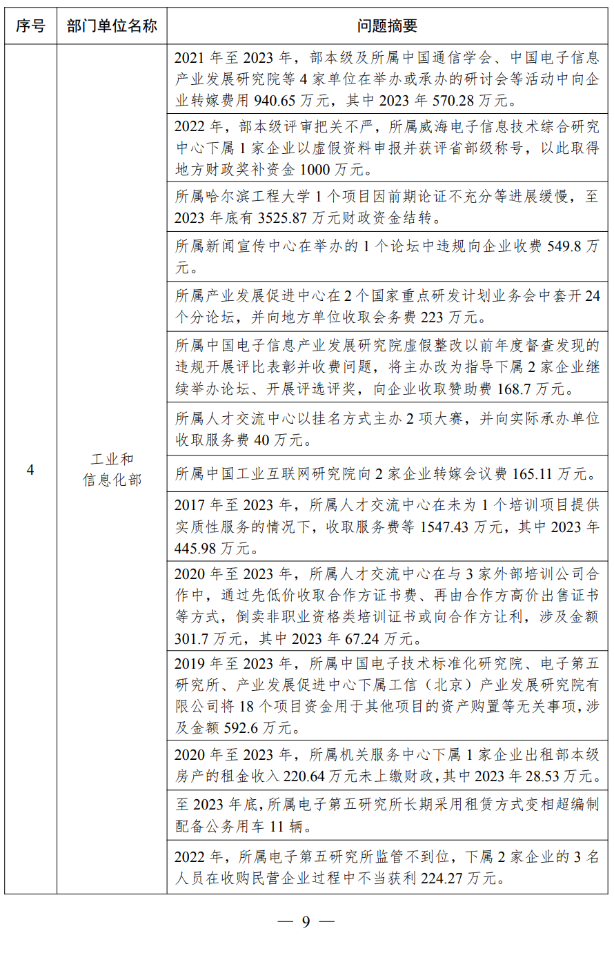 审计署发布2023年度审计整改报告，共整改问题金额5380多亿元|界面新闻 · 快讯