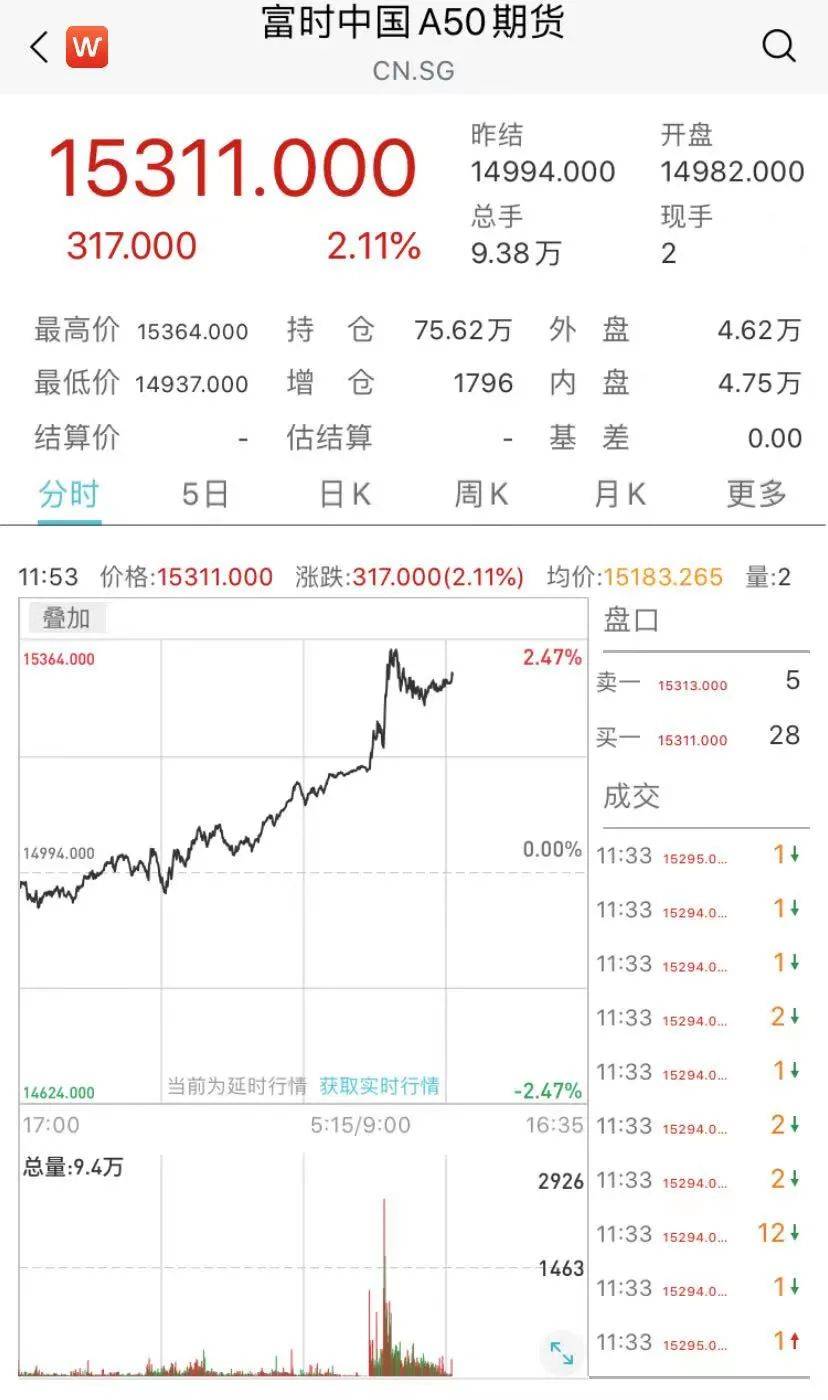 富时新加坡海峡指数涨逾1%|界面新闻 · 快讯