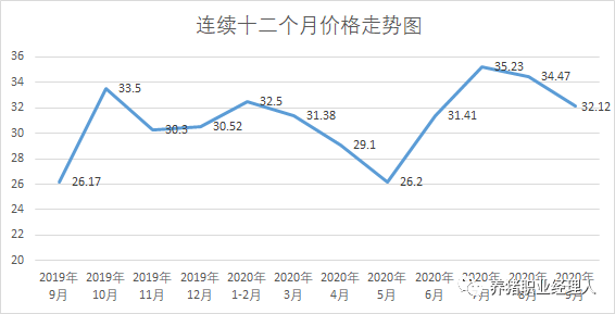 牧原股份：今年冬季疫病未对公司生产经营造成较大影响，近期能繁母猪数量有一定增加|界面新闻 · 快讯