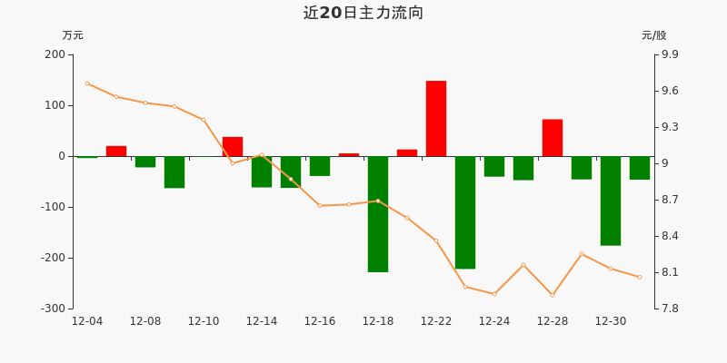 午间涨跌停股分析：24只涨停股、68只跌停股，宜宾纸业12天9板，豆神教育20CM跌停|界面新闻 · 快讯