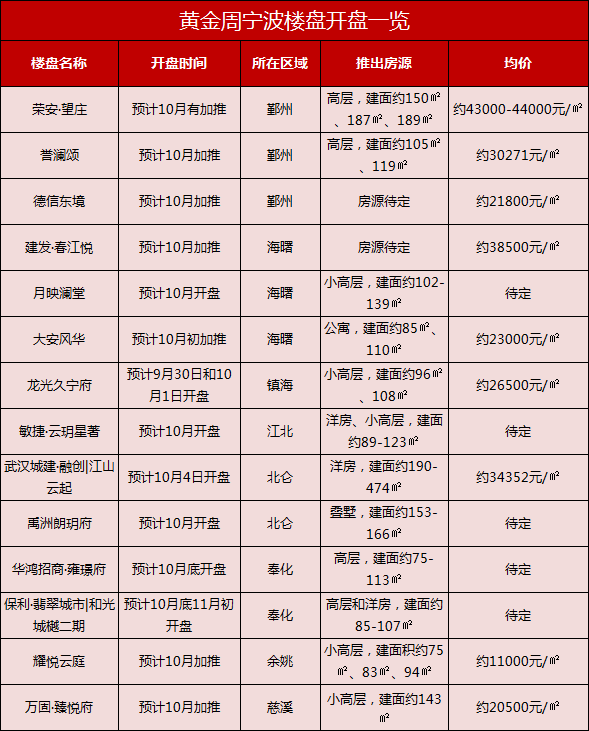 万科境内债显著下挫，“22万科03”跌至七个月低位|界面新闻 · 快讯