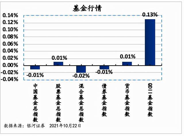 全国碳市场今日收涨0.13%，报98.46元/吨|界面新闻 · 快讯