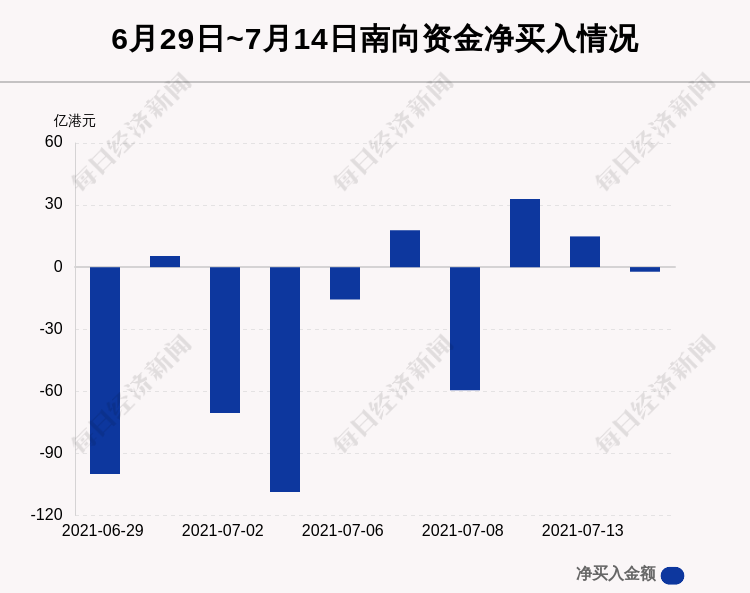 南向资金今日净买入26.5亿港元，美团净卖出额居首|界面新闻 · 快讯