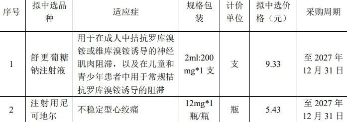 汇宇制药：注射用环磷酰胺获得美国FDA批准|界面新闻 · 快讯