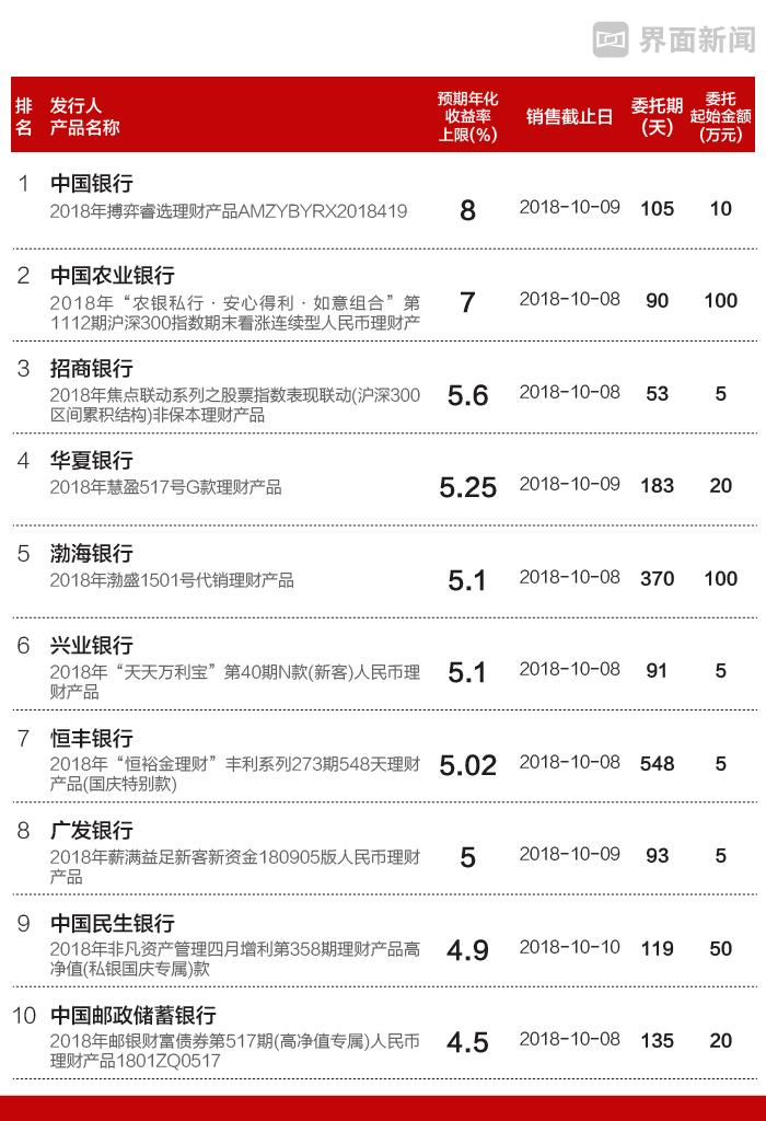 11月底我国境内公募基金资产净值合计31.99万亿元|界面新闻 · 快讯