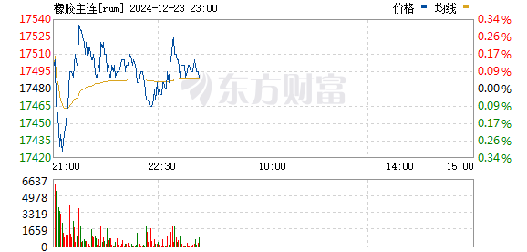 国内期货夜盘开盘多数上涨，沪银涨0.8%|界面新闻 · 快讯