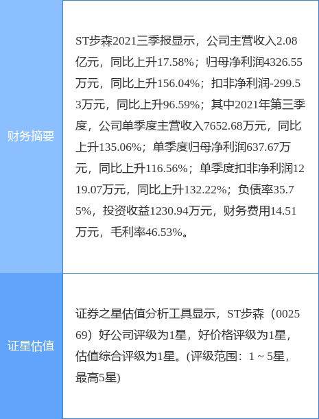 *ST银江：实控人王辉因涉嫌信息披露违法违规被证监会立案|界面新闻 · 快讯