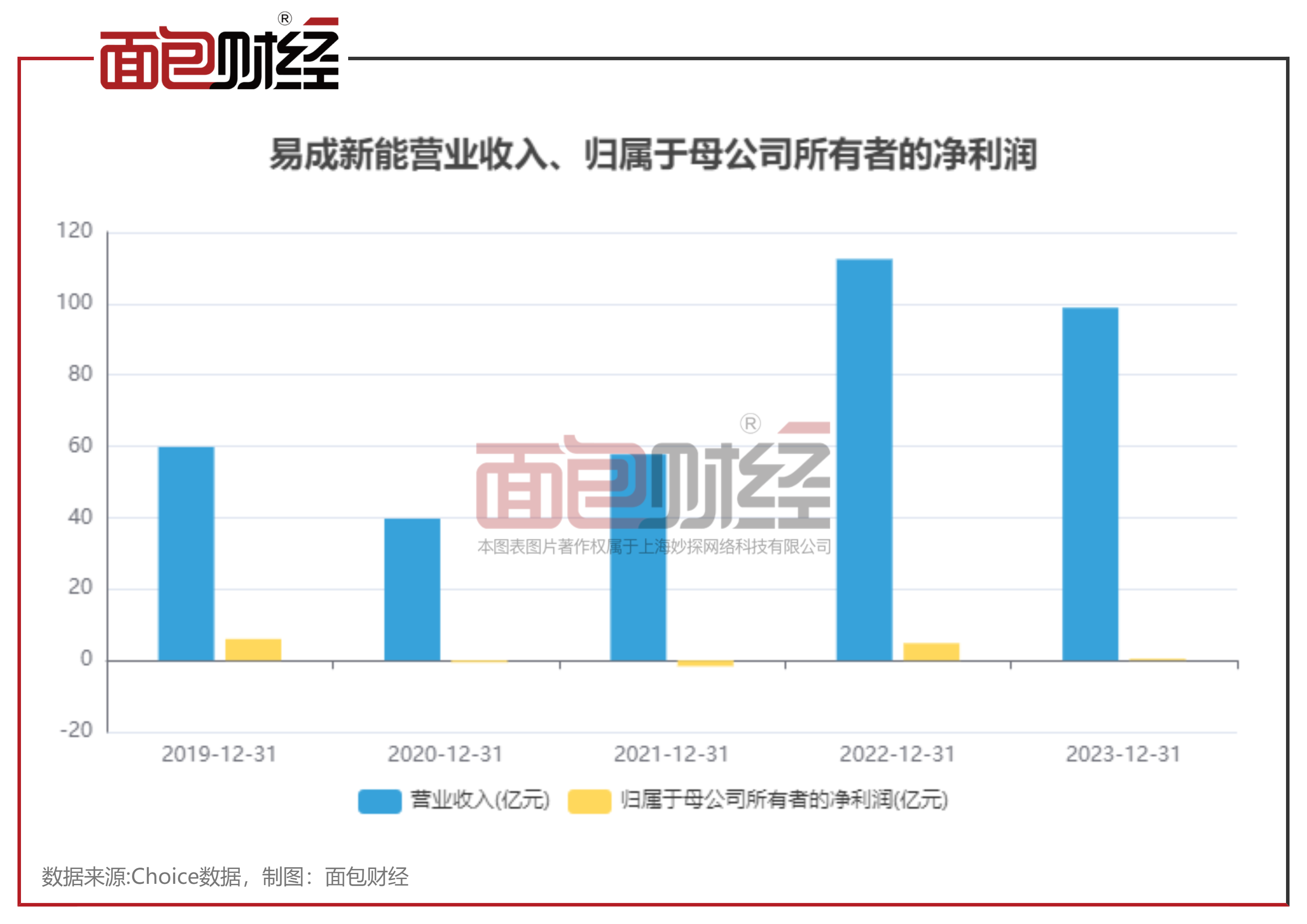 克劳斯：目前公司生产经营正常，正在筹划重大资产重组事项|界面新闻 · 快讯