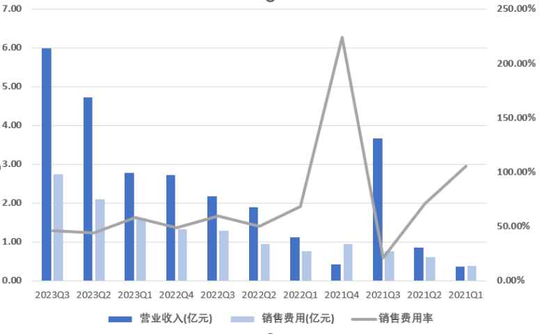 多地密集披露明年一季度发债计划，总规模已超3000亿元|界面新闻 · 快讯