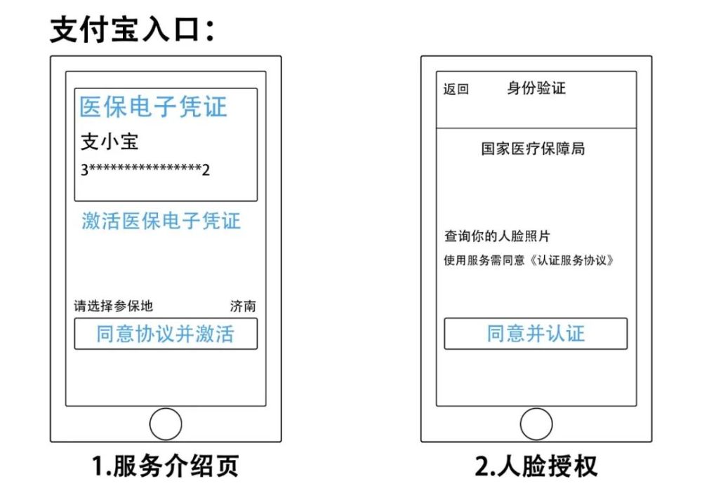 国家医保局：从未授权任何社会人员开展群众的“电子医保卡”激活工作|界面新闻 · 快讯