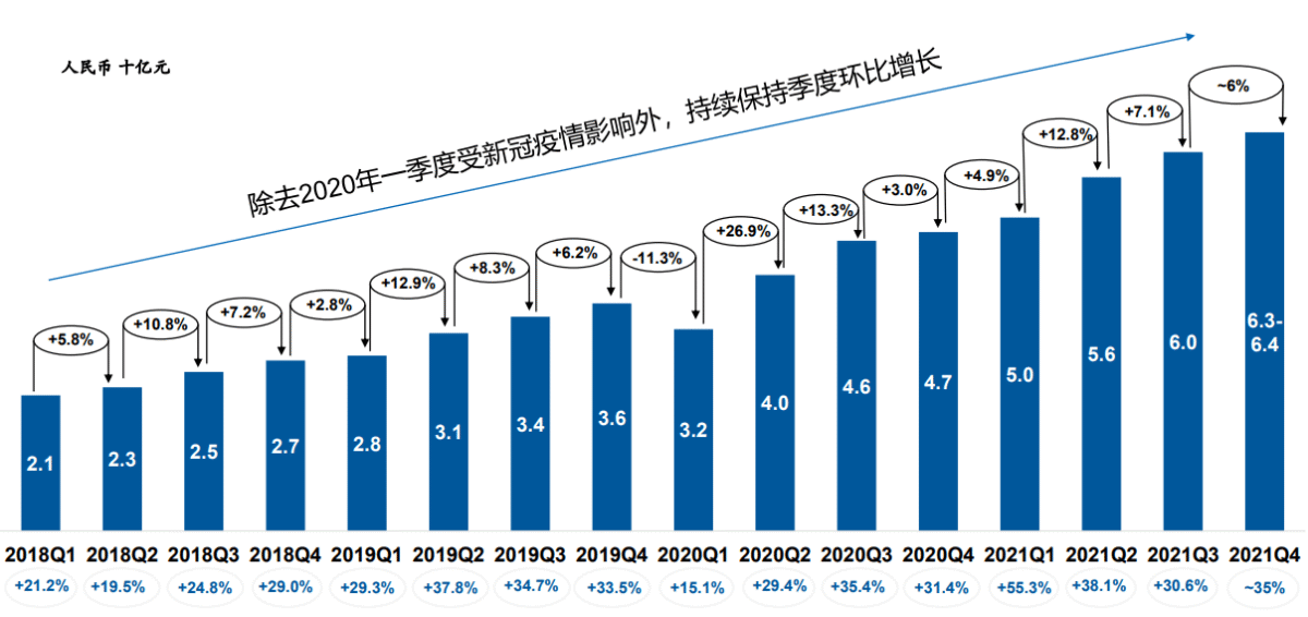 药明康德：WuXi ATU业务相关交易预计将在明年上半年完成|界面新闻 · 快讯