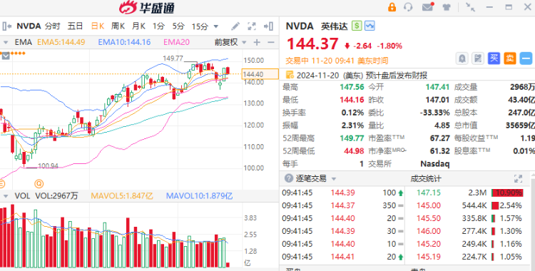 美股开盘涨跌不一，加密货币概念股普涨|界面新闻 · 快讯