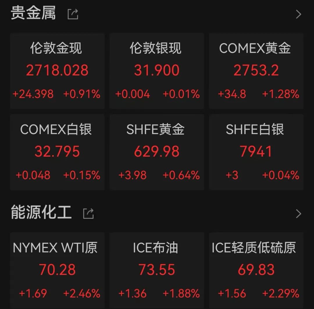 COMEX黄金期货涨0.2%|界面新闻 · 快讯