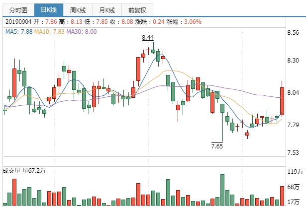 地方国资为中小券商注入“活水”，差异化特色化发展加码前行|界面新闻 · 快讯