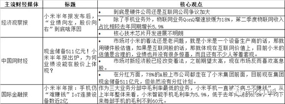 大连证监局召开辖区上市公司市值管理座谈会|界面新闻 · 快讯