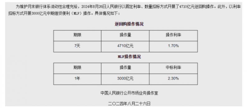 央行开展3000亿元MLF操作，中标利率2%|界面新闻 · 快讯