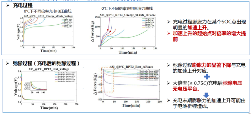 五矿新能：磷酸铁锂材料及三元材料产能利用率分别为80%、30%左右|界面新闻 · 快讯