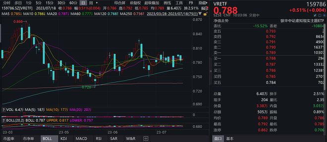 PCB概念股震荡走高，景旺电子、方正科技、大为股份涨停|界面新闻 · 快讯