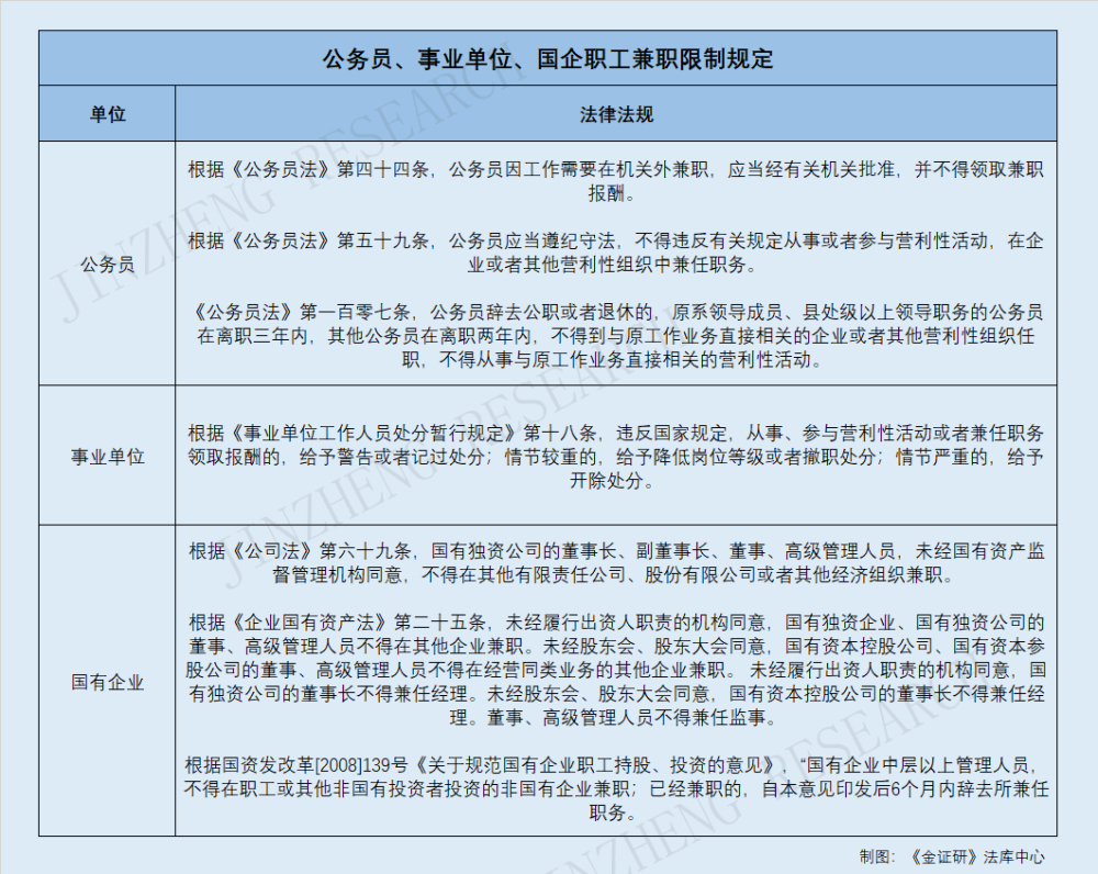 金融监管总局征求意见：进一步压实金融机构对于高管人员适格性管理的主体责任|界面新闻 · 快讯