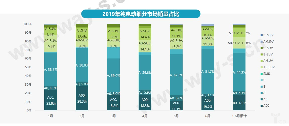 乘联分会：11月乘用车市场产品竞争力指数为86.8，环比下滑3.5个点|界面新闻 · 快讯