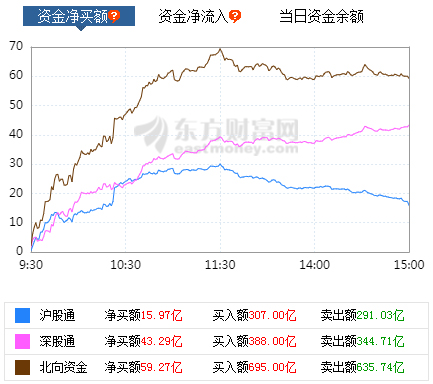 A股收评：三大指数涨跌不一，沪指微涨0.06%，农业、军工股全天强势|界面新闻 · 快讯