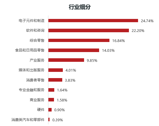 新加坡交易所上市公司数量创20年来新低|界面新闻 · 快讯