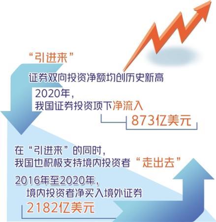 国家外汇局：前三季度来华证券投资净流入931亿美元，连续4个季度保持净流入|界面新闻 · 快讯