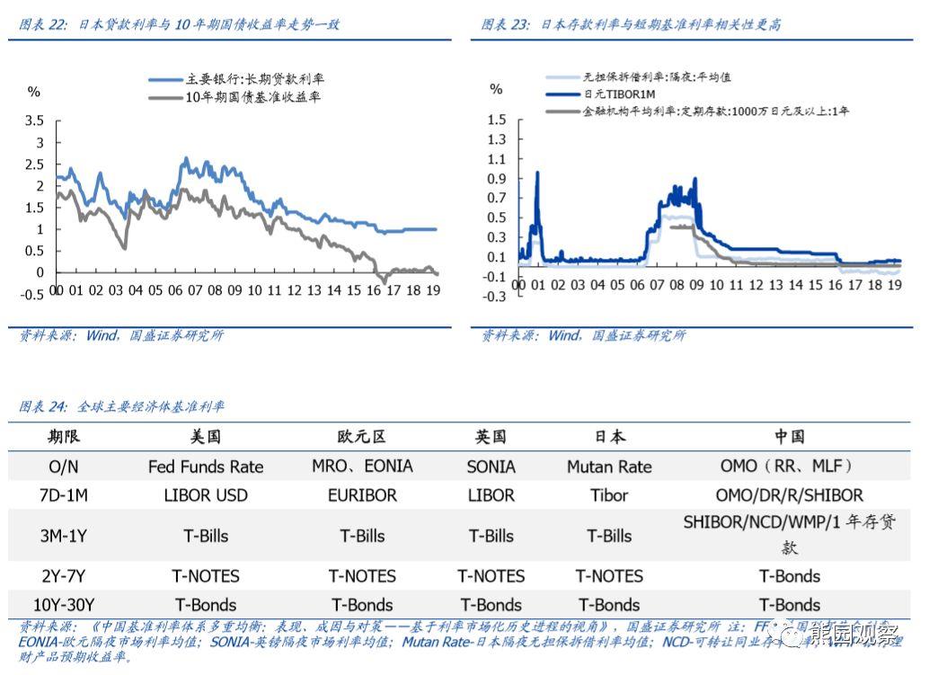 全国银行间同业拆借中心拟延长12月31日本币交易系统服务时间|界面新闻 · 快讯