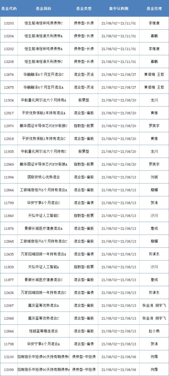 权益类基金申购活跃，年内179只产品提前结募|界面新闻 · 快讯