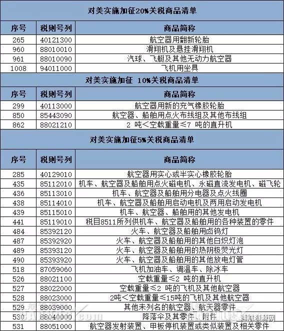 2025年1月1日起我国调整部分商品关税税率税目|界面新闻 · 快讯