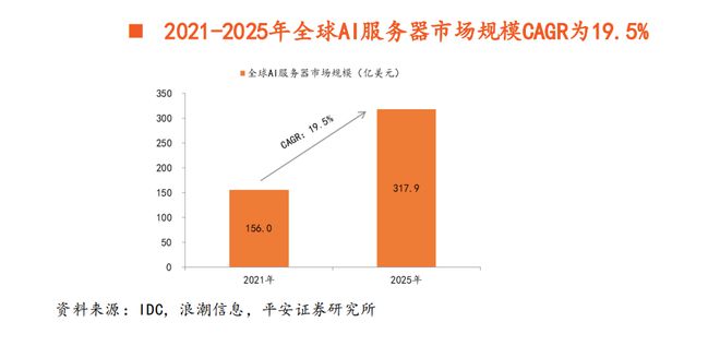 上海：建设自主可控智算支撑底座，支撑全市人工智能创新应用的算力需求|界面新闻 · 快讯