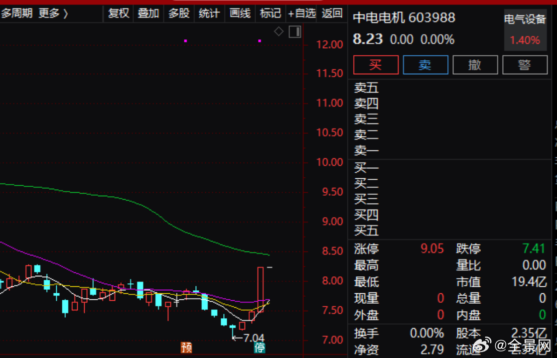 中电电机：公司控股股东变更为高地资源|界面新闻 · 快讯