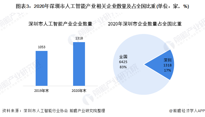 上海：到2025年底建成世界级人工智能产业生态，力争全市智能算力规模突破100EFLOPS|界面新闻 · 快讯