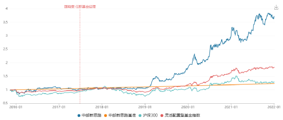 基金公司自购股票型基金超26亿元，创年度历史新高|界面新闻 · 快讯