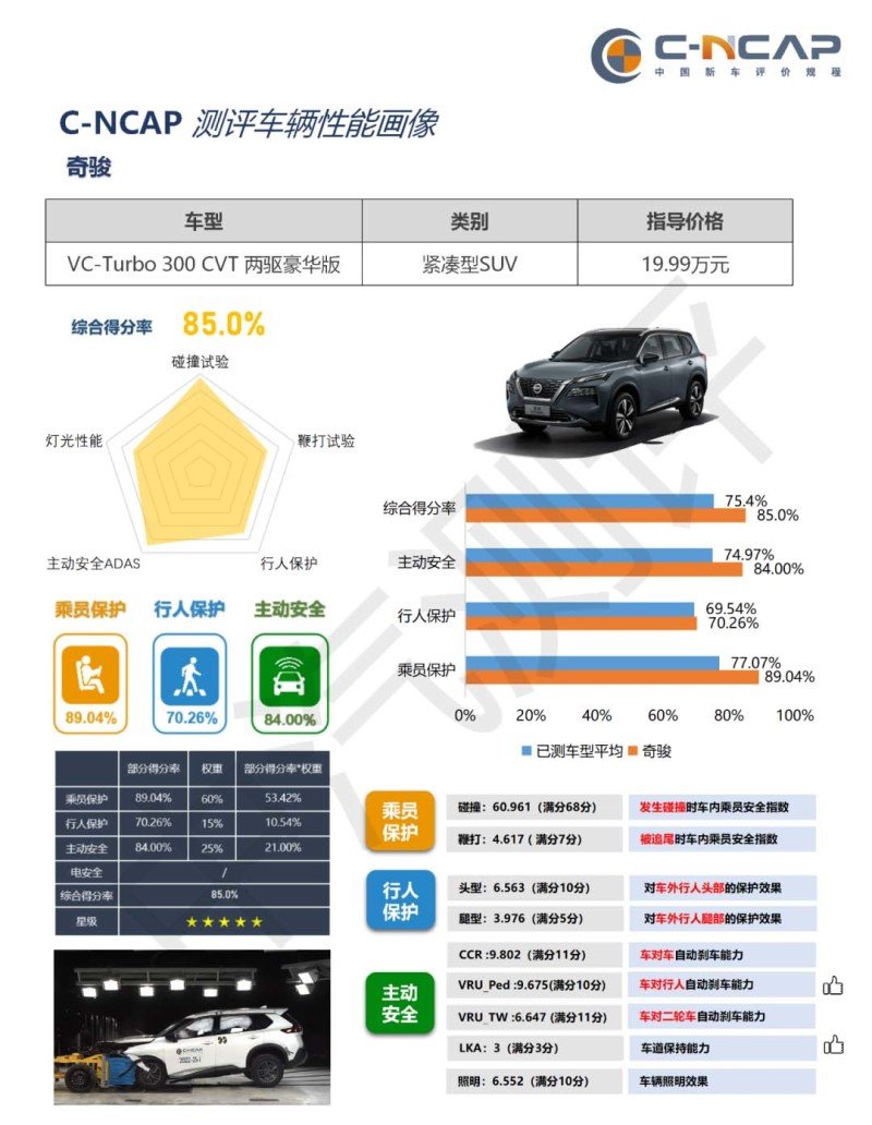 小米汽车：累计智驾里程已突破1亿公里|界面新闻 · 快讯