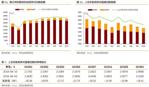 央行公开市场本周有5801亿元逆回购到期|界面新闻 · 快讯