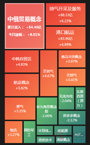 A股午评：沪指跌0.09%，算力租赁概念活跃，微盘股走弱，超4200股下跌|界面新闻 · 快讯