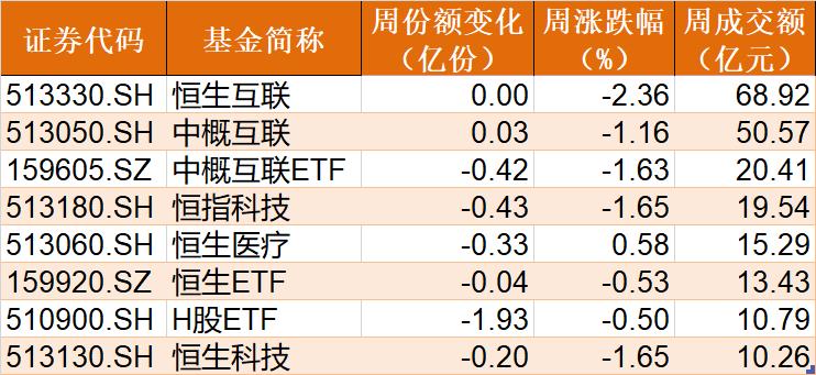 港股午评：恒生科技指数跌0.92%，半导体概念走高，大消费、内房股低迷|界面新闻 · 快讯