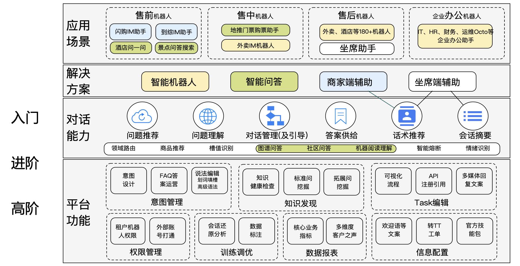 美团机器人研究院：与全球超20所高校达成40余项科研合作|界面新闻 · 快讯