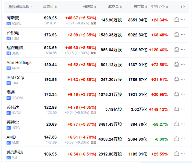 威瑞信美股盘前涨近5%|界面新闻 · 快讯