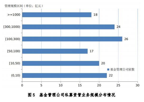 中基协：11月证券期货经营机构共备案私募资管产品928只，环比增加94.55%|界面新闻 · 快讯