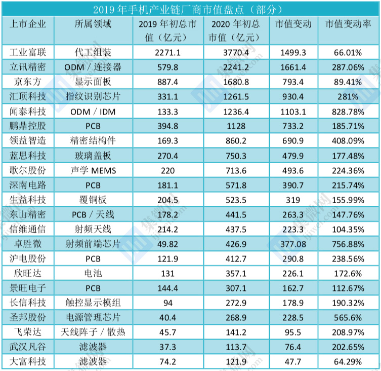 闻泰科技：拟向立讯有限或其指定方出售产品集成业务资产|界面新闻 · 快讯