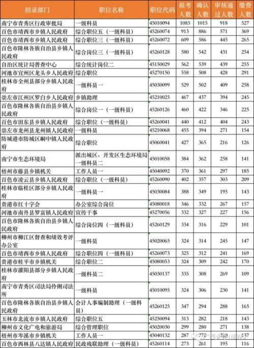 河南、广西2省区党委主要负责同志职务调整|界面新闻 · 快讯