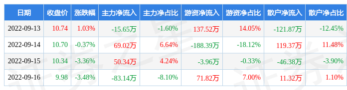 南华仪器：拟7638.32万元购买嘉得力39.47%股份|界面新闻 · 快讯