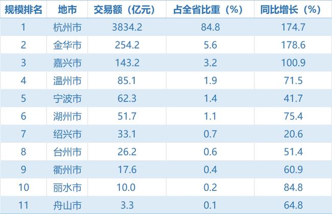 抖音生活服务2024年交易额同比提升81%|界面新闻 · 快讯