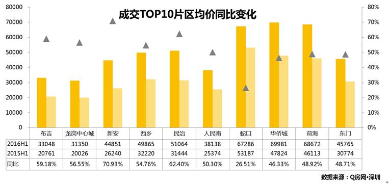 黄金创2010年以来最大年度涨幅|界面新闻 · 快讯